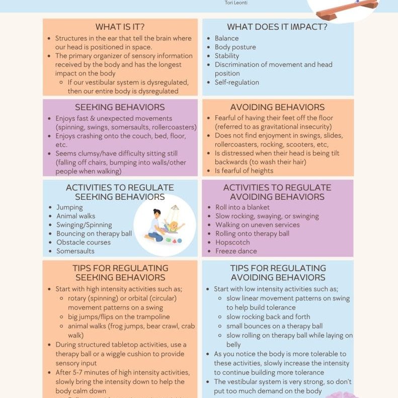 Vestibular