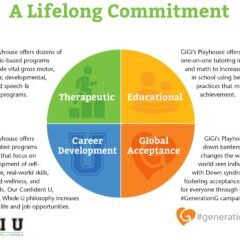 Graphic of lifelong-commitment