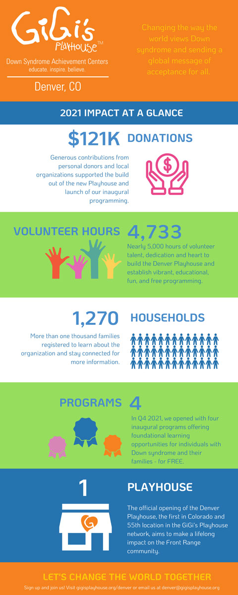 Denver-Annual-Report_Impact-Stats_2021