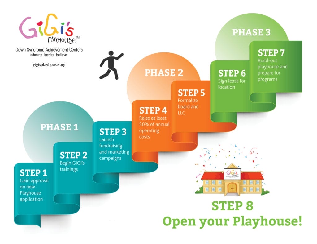 condensed-steps-to-open-infographic-1024x791-1.jpg condensed-steps-to-open-infographic-1024x791-1.jpg