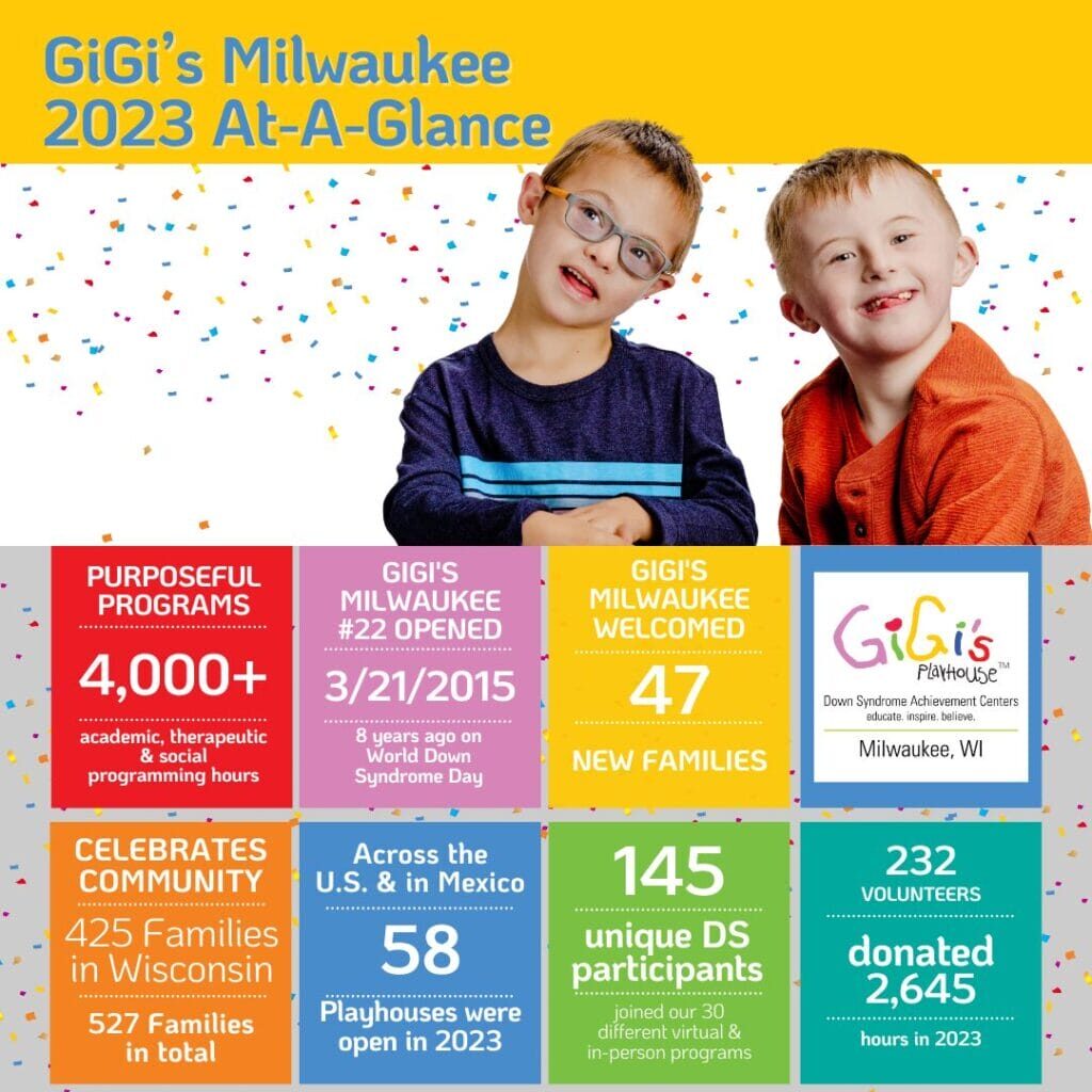 MKE by the numbers 2023 for Annual Report 1080x1080