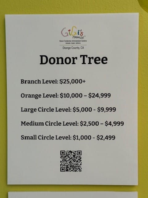 Donor levels