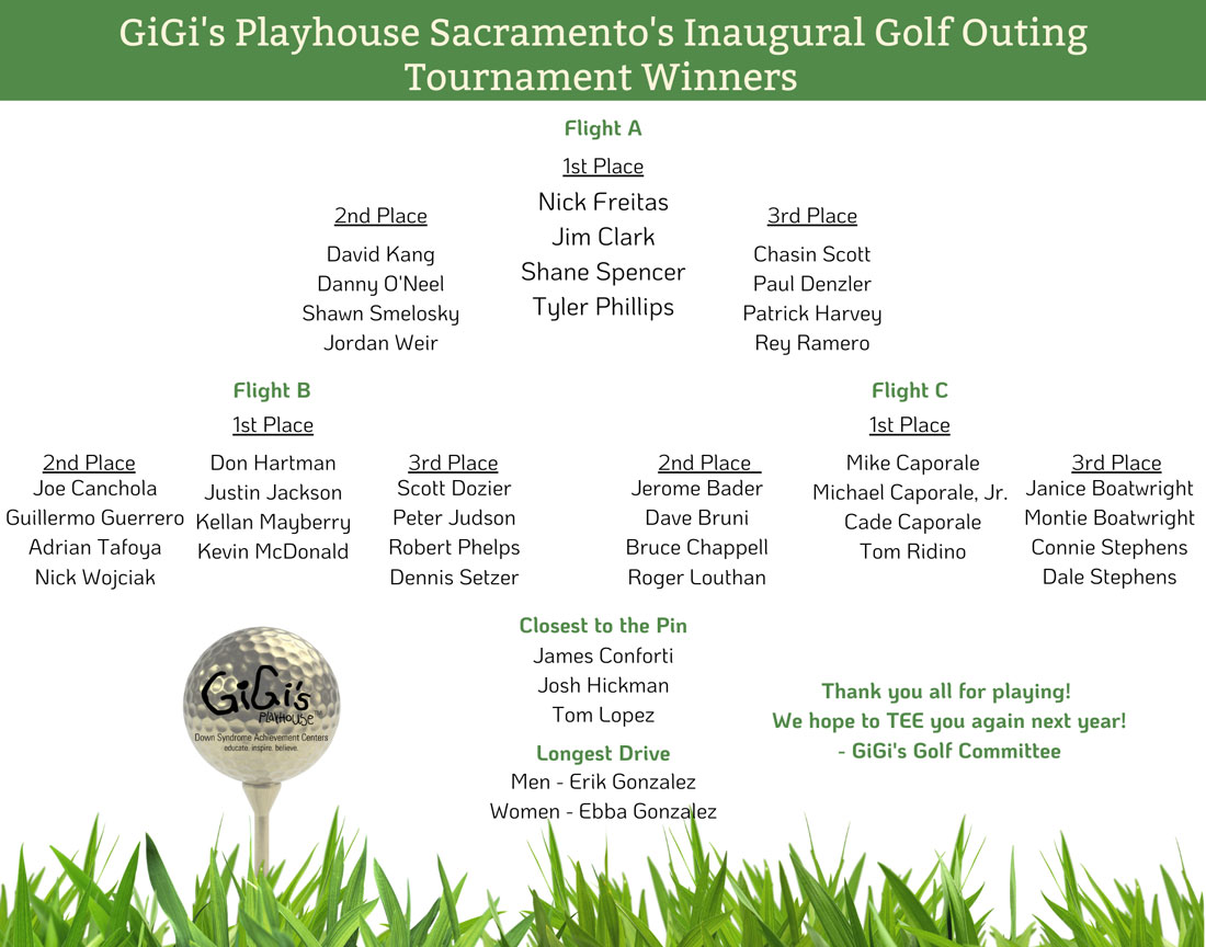 Golf-Outing-winners Golf-Outing-winners