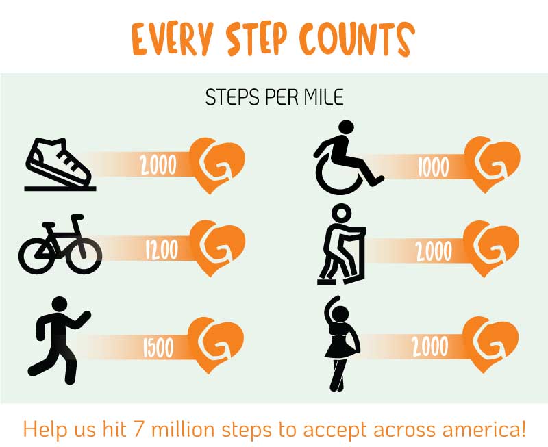 step to accept by the numbers