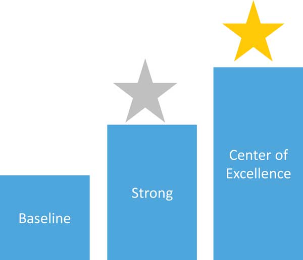 excellence-bar-chart